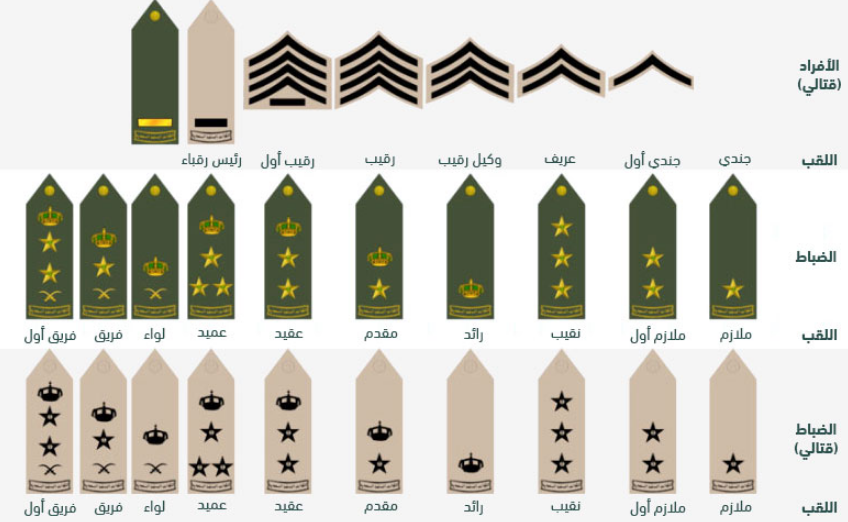 ترتيب الرتب العسكرية السعودية ورواتبهم 