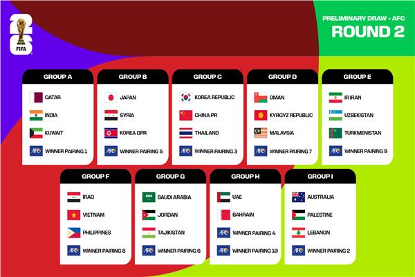 تفاصيل المرحلة الثالثة من تصفيات آسيا المؤهلة لكأس العالم 2026 