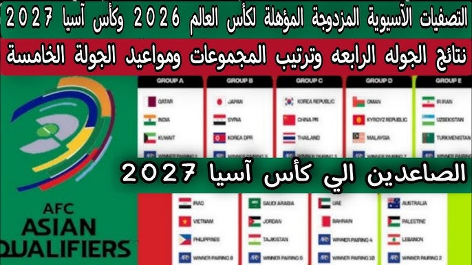 نتائج تصفيات كأس آسيا 2027 